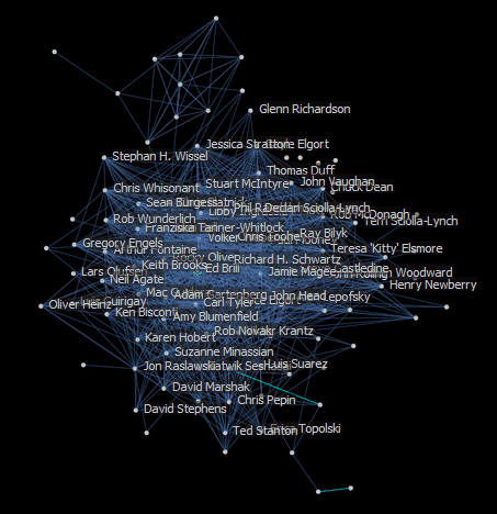 Image:Graphical display of my Facebook circle