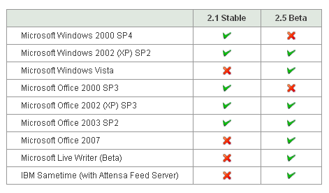 Image:Another RSS reader plug-in for Sametime 7.5.x