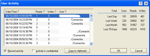 Image:An administrator´s dirty laundry and getting himself scrubbed