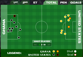 Image:Yes the US lost in World Cup today, we are out!