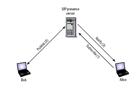 Image:A secondary lesson in SIP