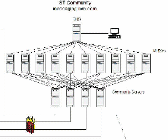 Image:My Friday’s posting on Sametime 7.5 got some email and responses