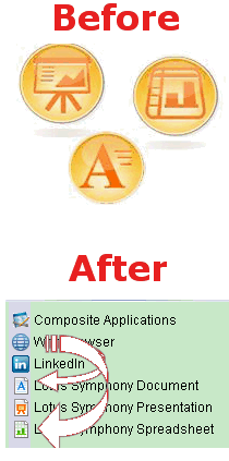 Image:Did Lotus break the branding promise with Symphony?