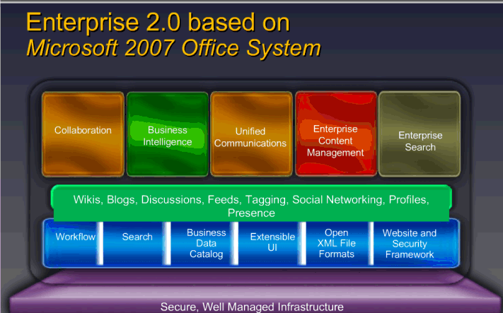 Image:Microsofts first thoughts into social networking