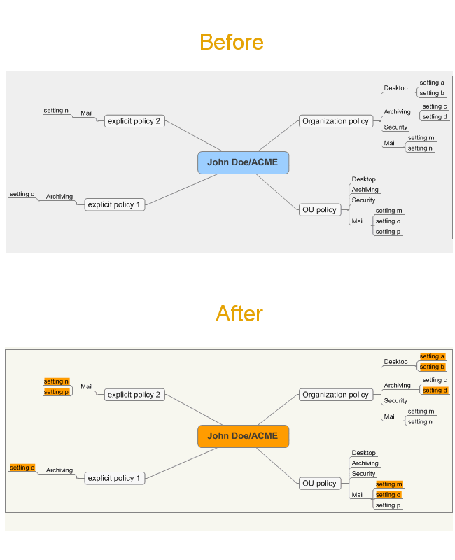 Image:Domino policy management needs to grow up