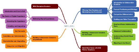 NewWayToLearn 2016 nwtl2016