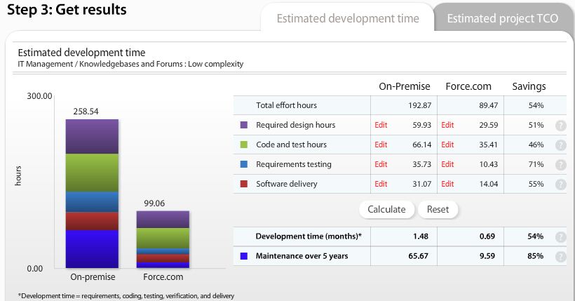 Image:Good-bye Lotus, hello cloud direct from Salesforce