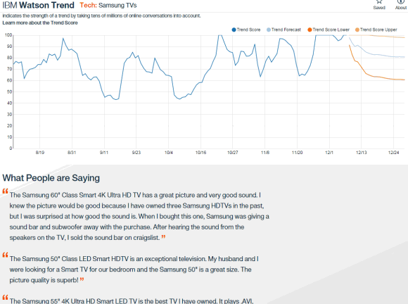 IBM Watson Trend Samsung TV