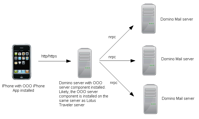 Image:Out of Office for Lotus Notes as an iPhone app