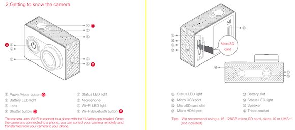 YI Action Camera specs